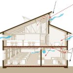 Trik Sirkulasi Udara Silang (Cross Ventilation) untuk Rumah Compact Agar Tidak Sumpek