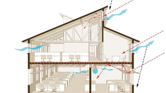 Trik Sirkulasi Udara Silang (Cross Ventilation) untuk Rumah Compact Agar Tidak Sumpek